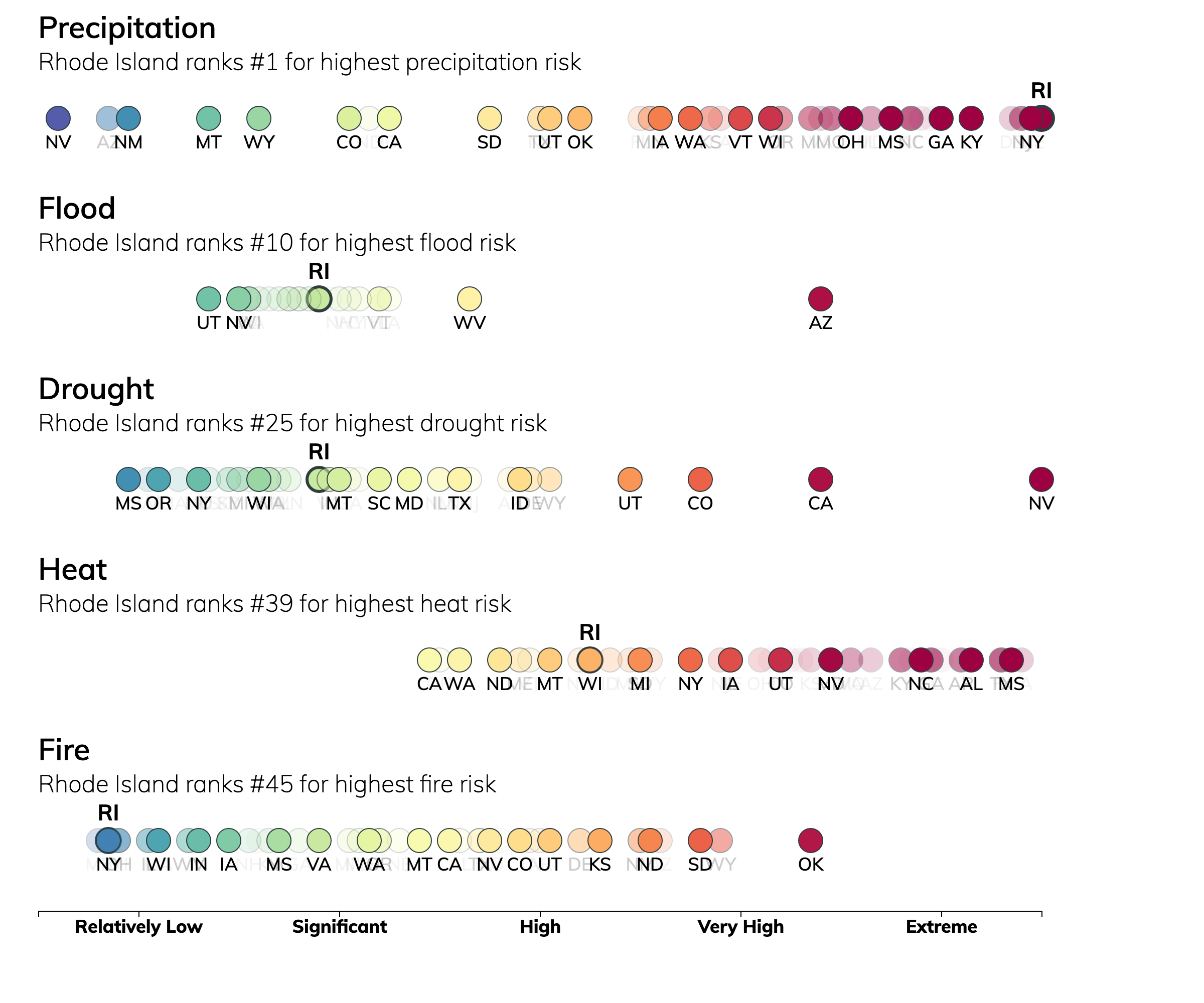 Rhode Island Rankings for Climate Change Risk