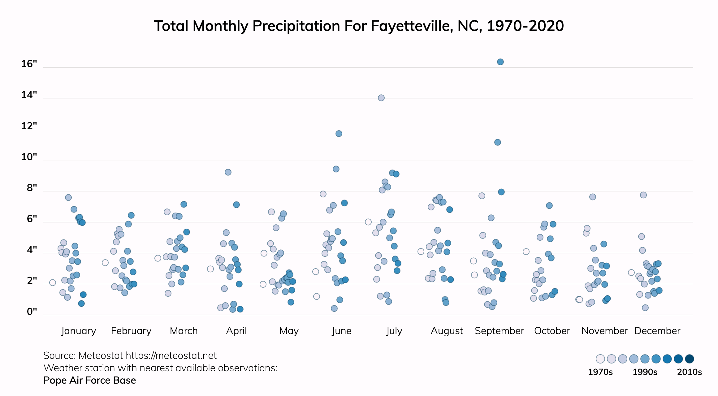 Fayetteville, North Carolina Climate Change Risks and Hazards Heat