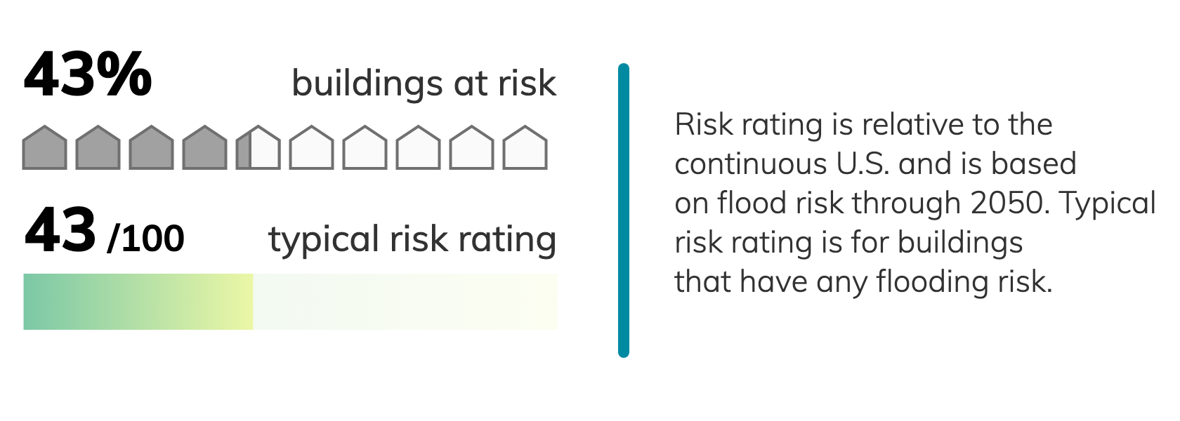 Tampa Florida Climate Change Risks And Hazards Heat Precipitation   9c0047b7ccefe26d33dd13024797a957560045b2 1680x600 