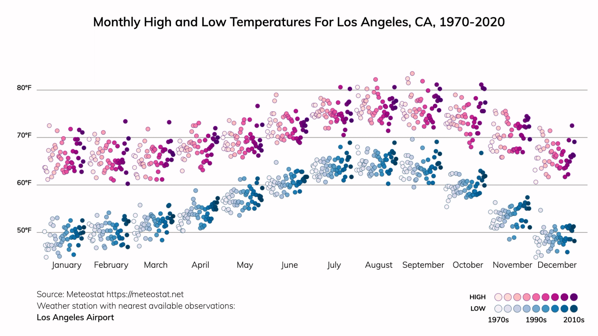 Los Angeles, California Climate Change Risks and Hazards Drought