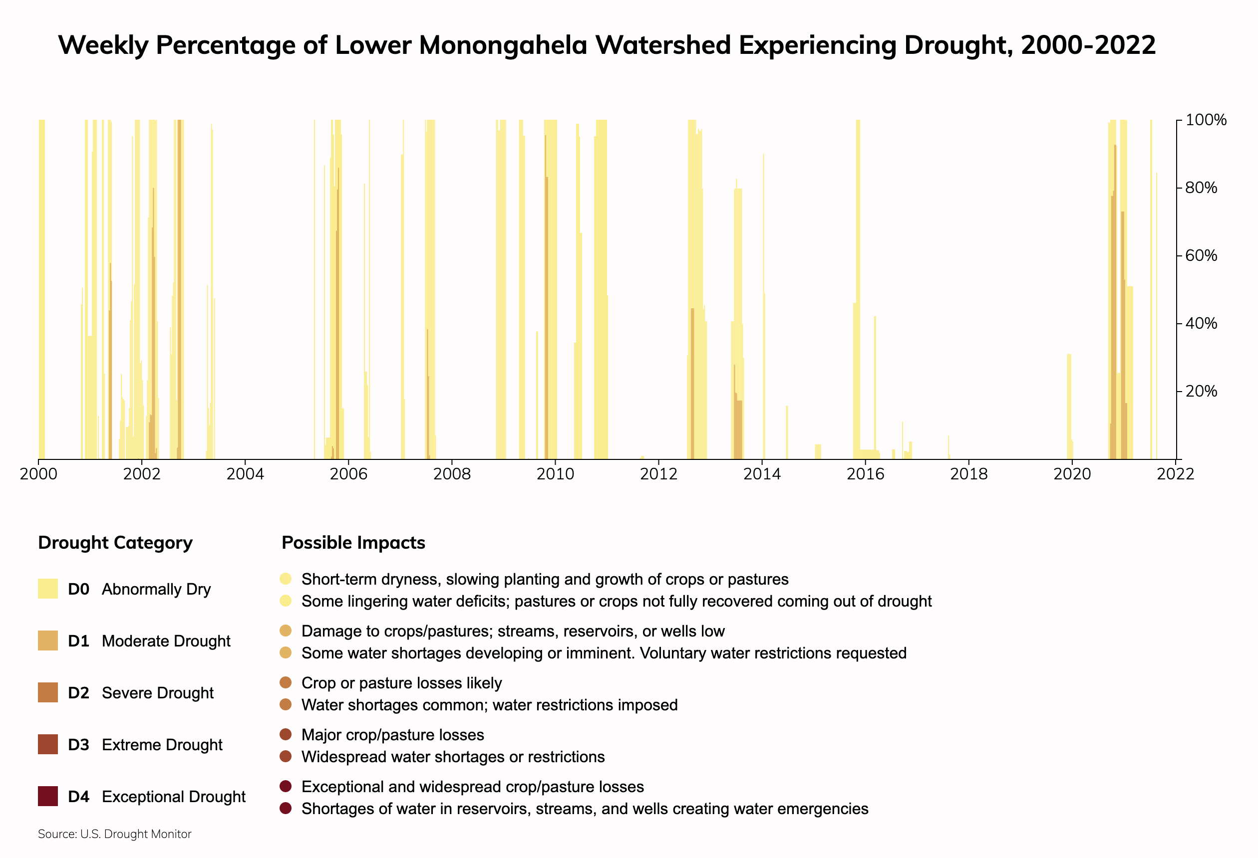 Pittsburgh Pennsylvania Climate Change Risks And Hazards Heat   Aa8aee600037a6e71b7b1eac5aa567df66f1dc50 2520x1720 