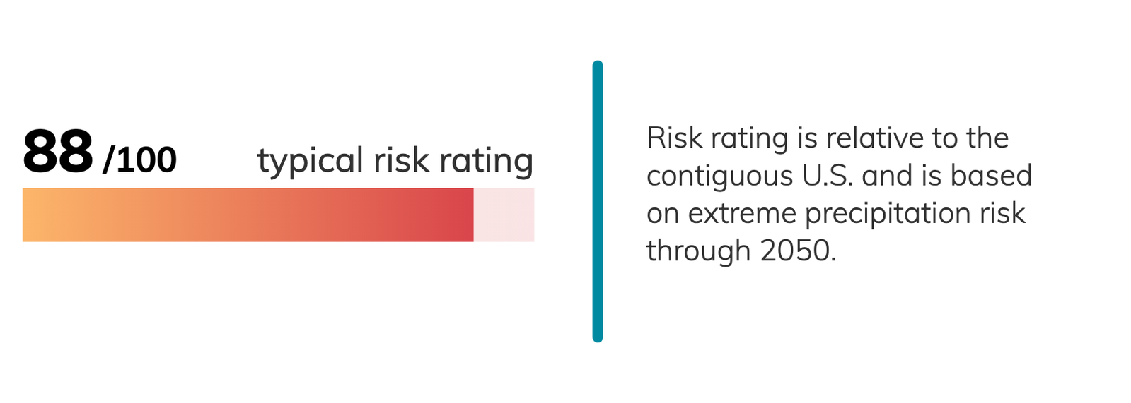 Boston, Massachusetts Climate Change Risks and Hazards: Precipitation ...