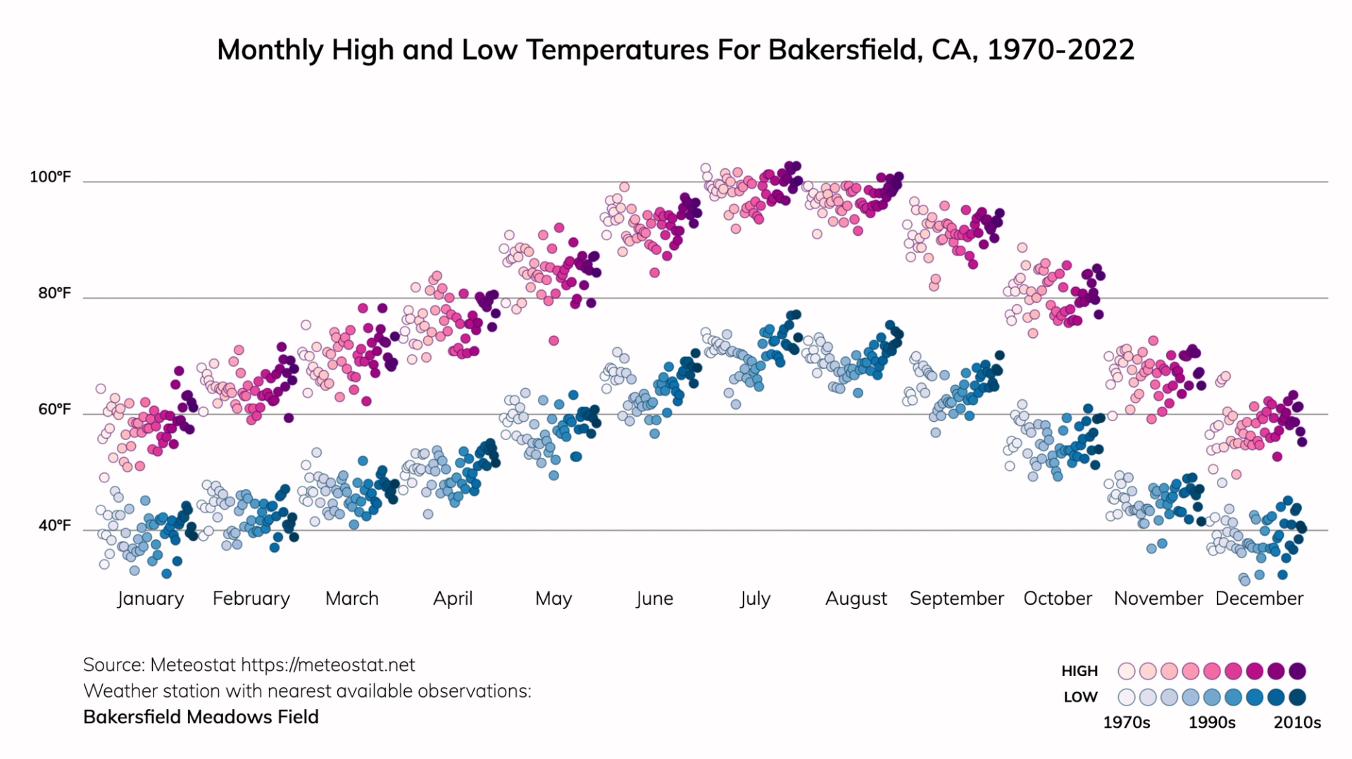 Bakersfield, California Climate Change Risks and Hazards: Heat, Fire ...