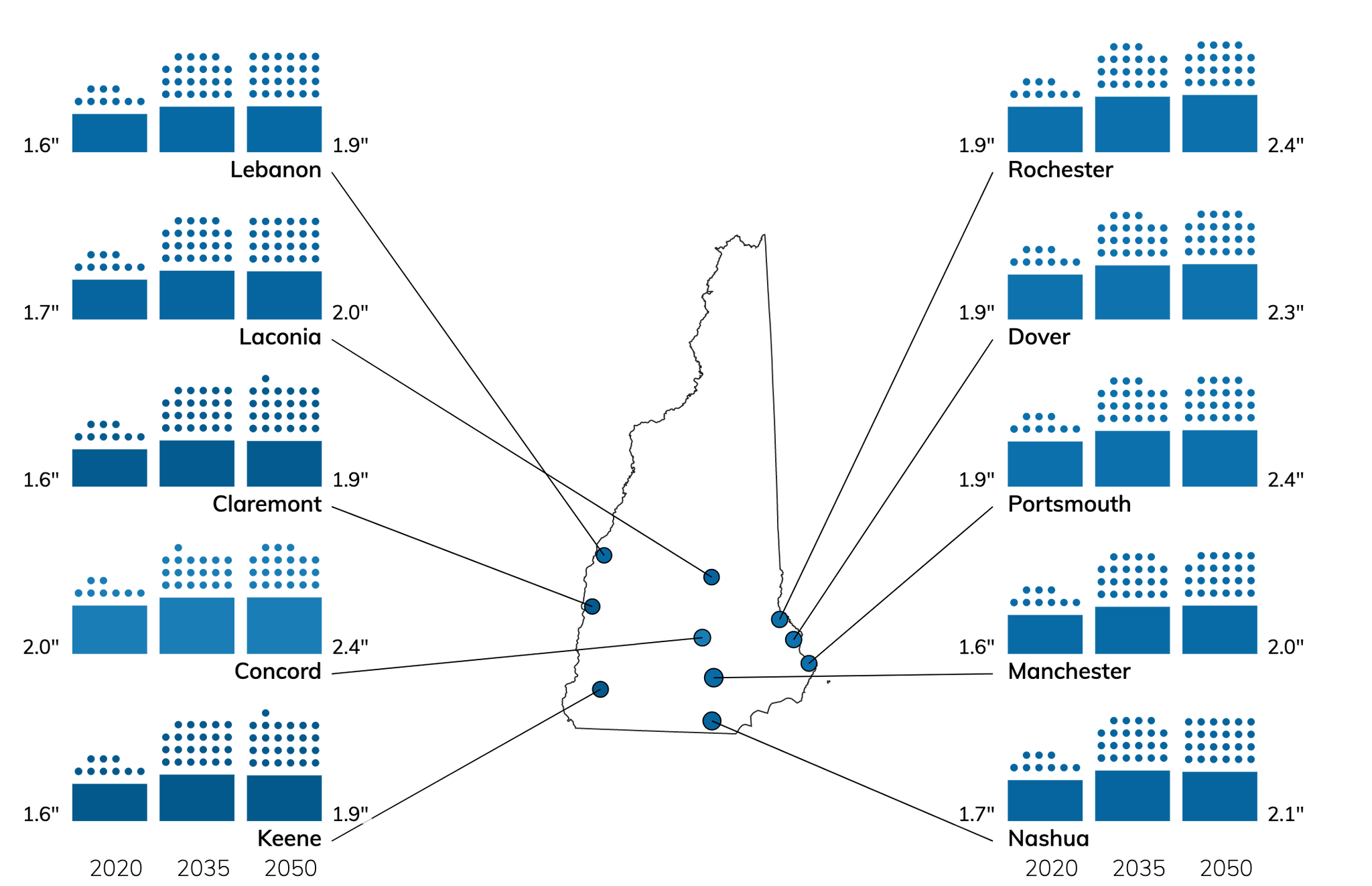 Top New Hampshire Climate Change Risks Precipitation, Heat, Flood