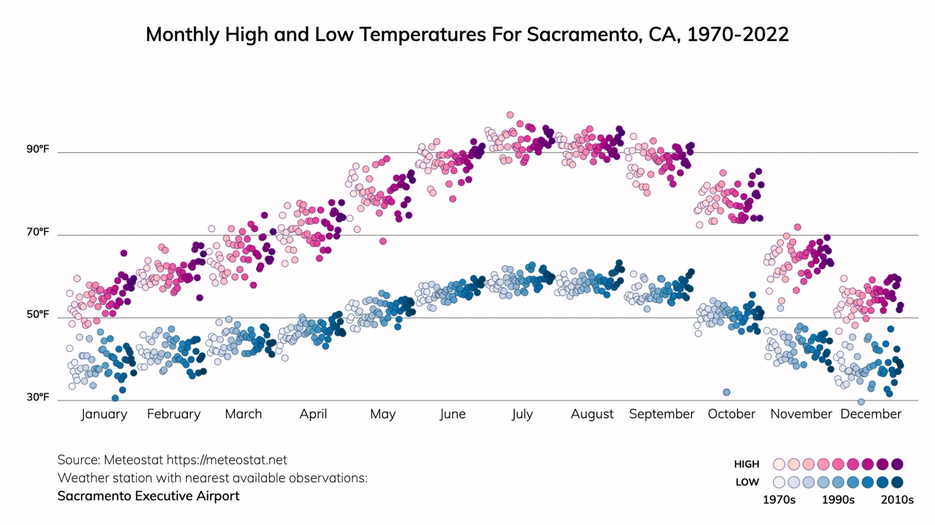 Sacramento, California Climate Change Risks and Hazards: Heat, Fire ...