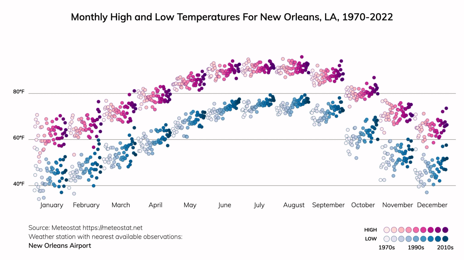 New Orleans, Louisiana Climate Change Risks and Hazards Heat