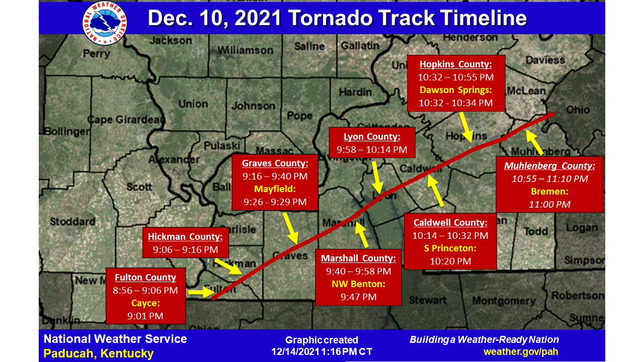 Storm - Path of December 2021 tornadoes over Paducah, KY from Weather.gov