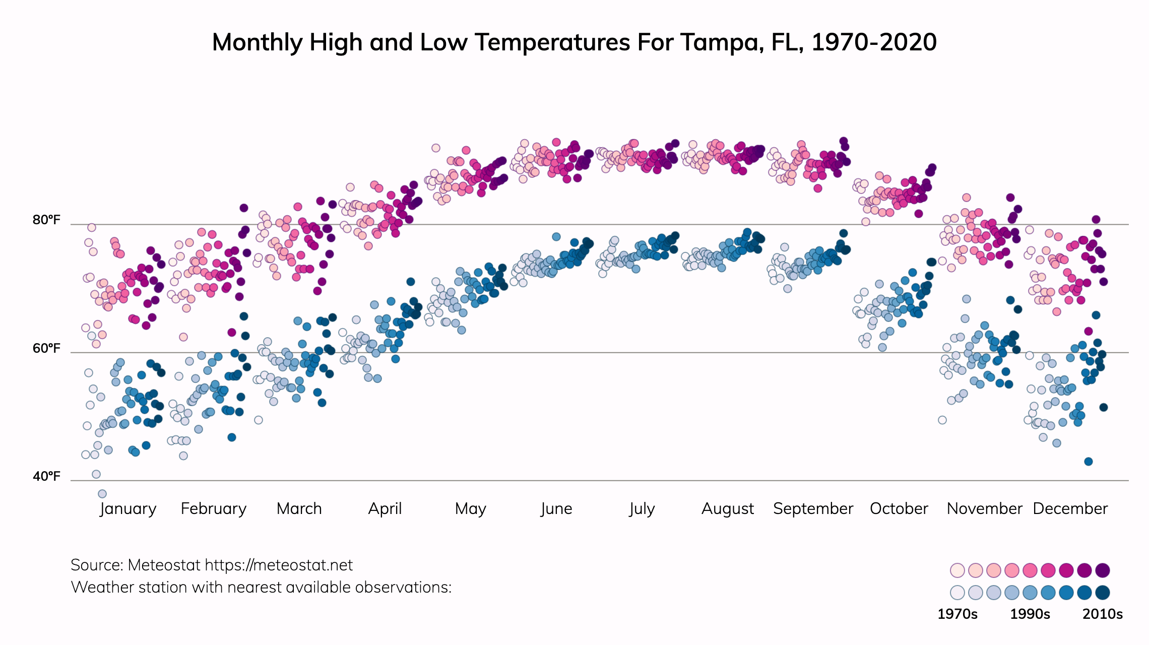 Tampa Florida Climate Change Risks And Hazards Heat Precipitation   B26d5ca59e8c0eb73360e502efff2419c53d3d66 2280x1280 