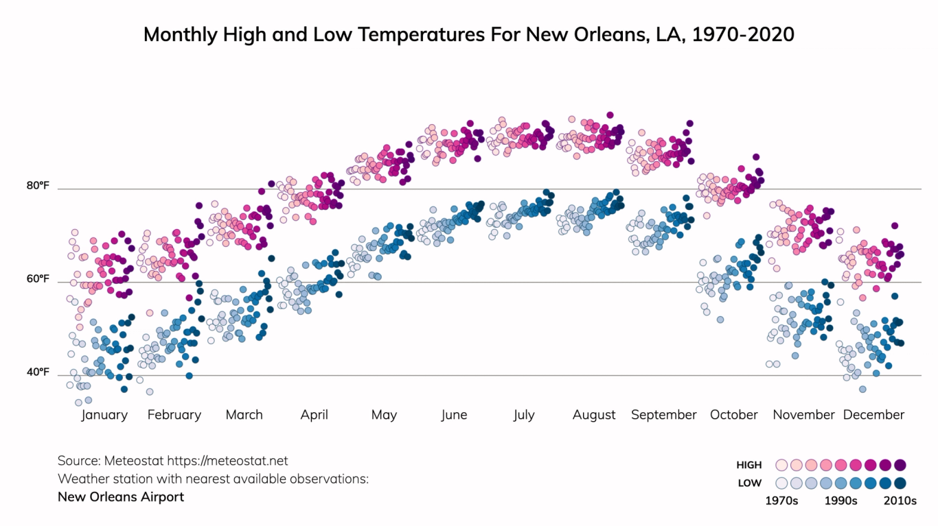 New Orleans, Louisiana Climate Change Risks and Hazards Heat