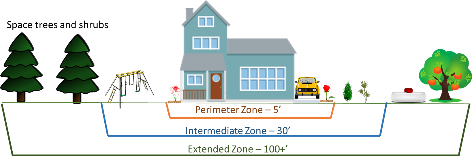 Wildfire Mitigation Guide For Homeowners / ClimateCheck