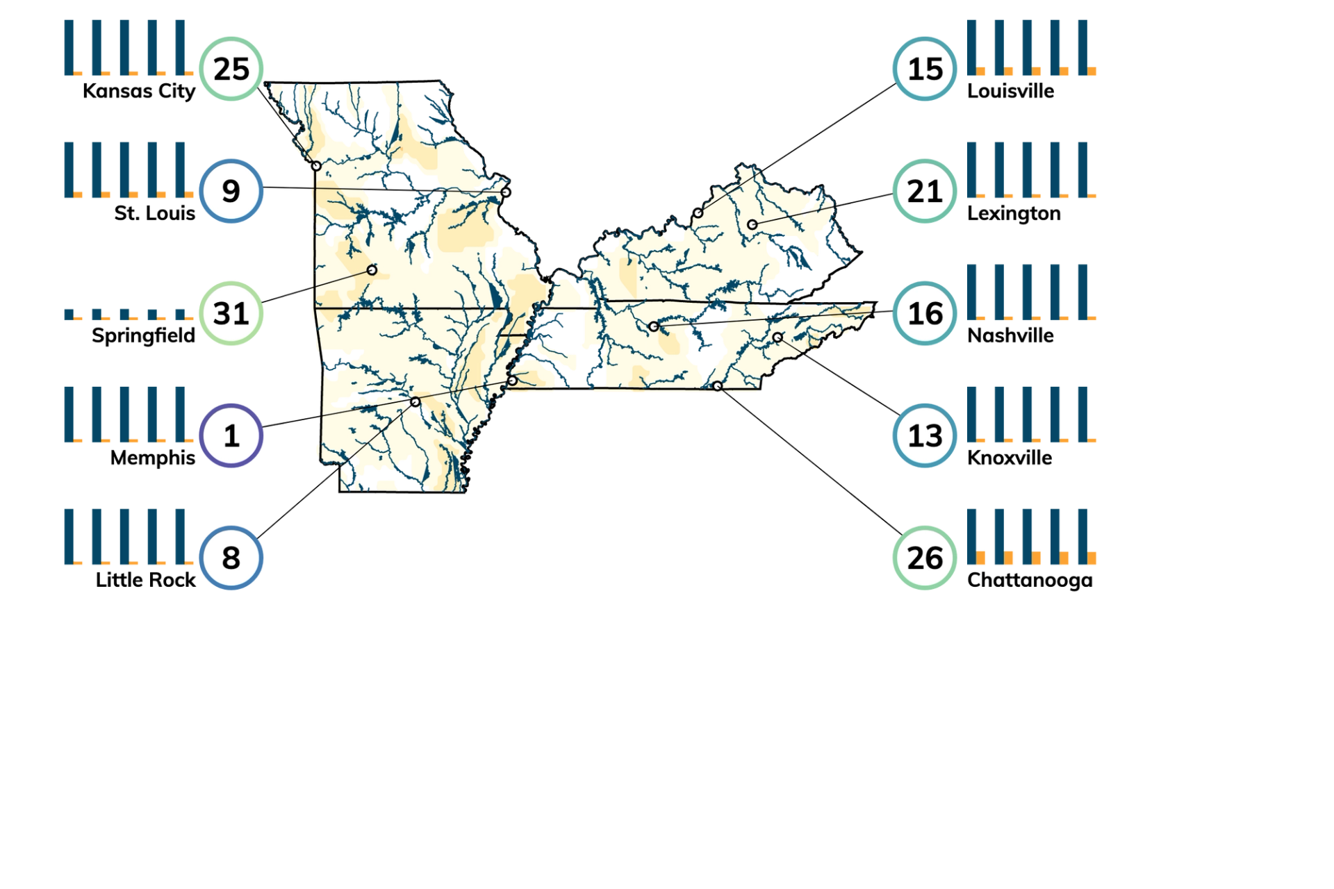 Top Kentucky Climate Change Risks Precipitation, Heat, Flood