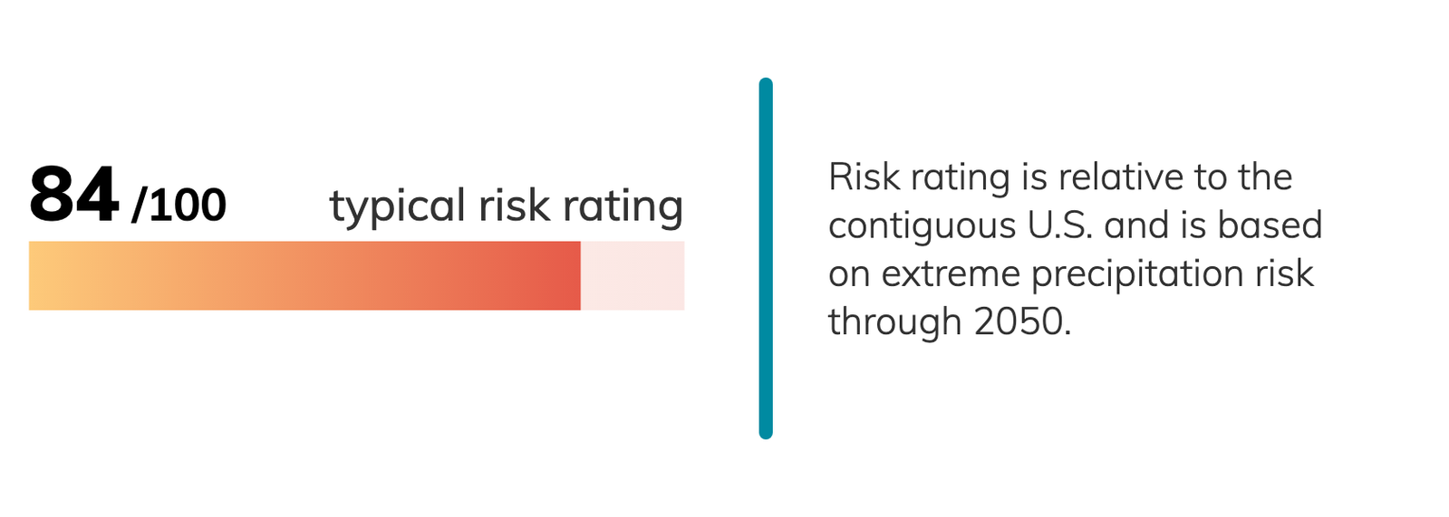 Atlanta, Georgia Climate Change Risks and Hazards: Heat, Precipitation ...