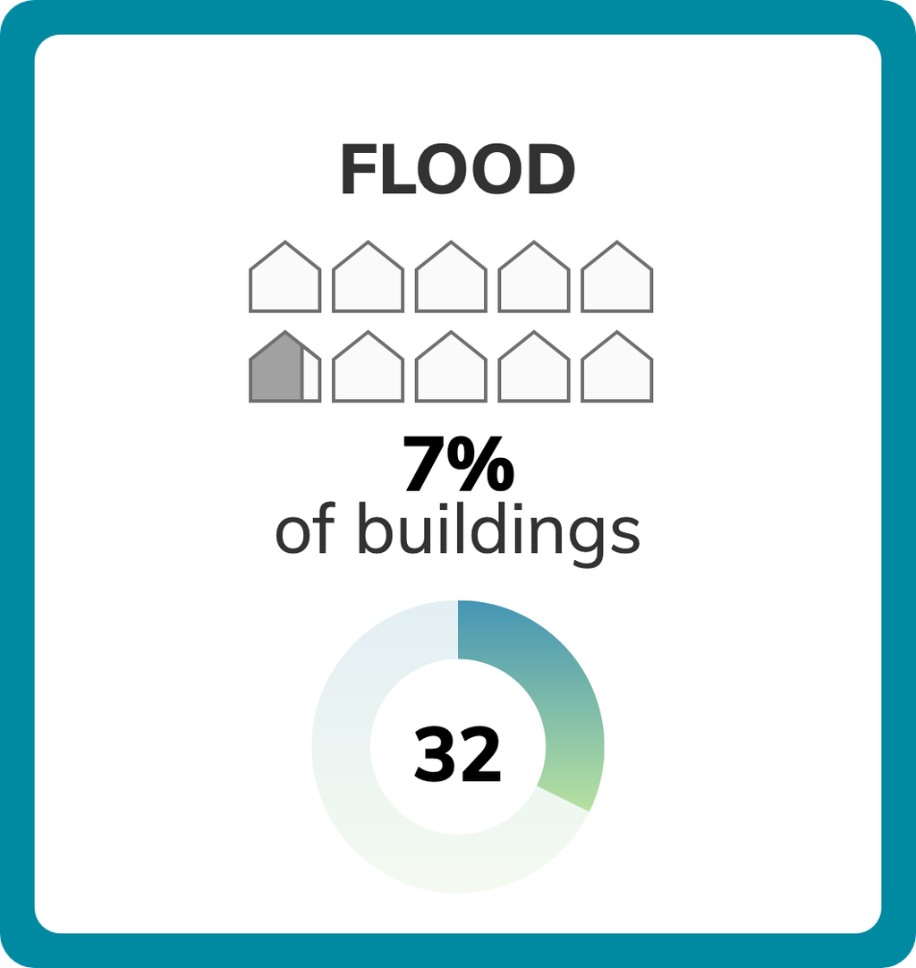 Seattle, Washington Climate Change Risks and Hazards: Precipitation ...