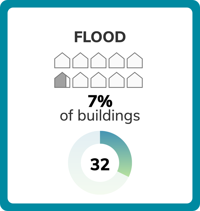 Seattle, Washington Climate Change Risks and Hazards: Precipitation ...