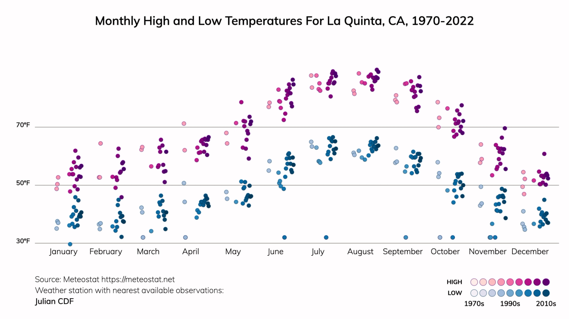 La Quinta, California Climate Change Risks and Hazards: Drought, Heat ...