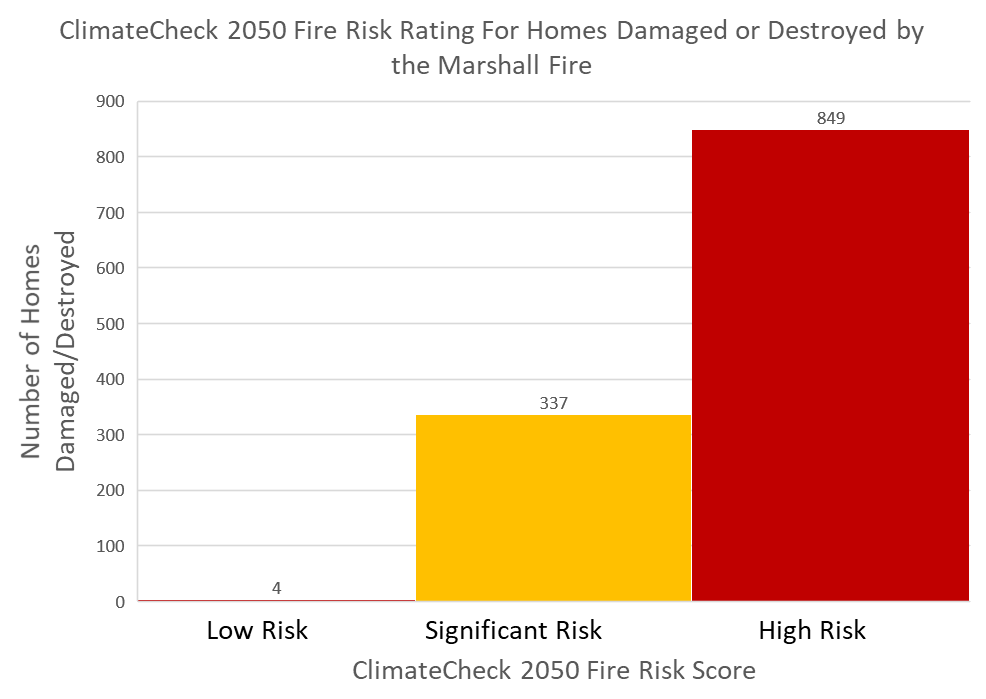 Fire - ClimateCheck 2050 fire risk ratings for homes damaged or destroyed by Marshall fire