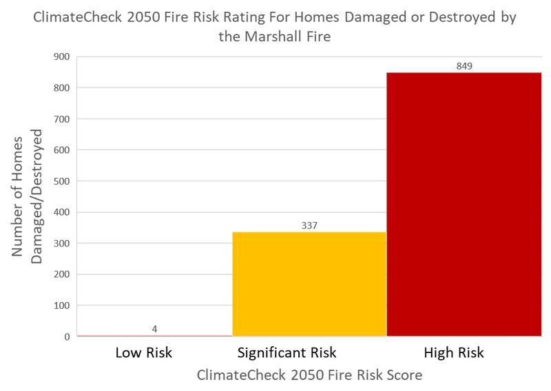 Fire - ClimateCheck 2050 fire risk ratings for homes damaged or destroyed by Marshall fire