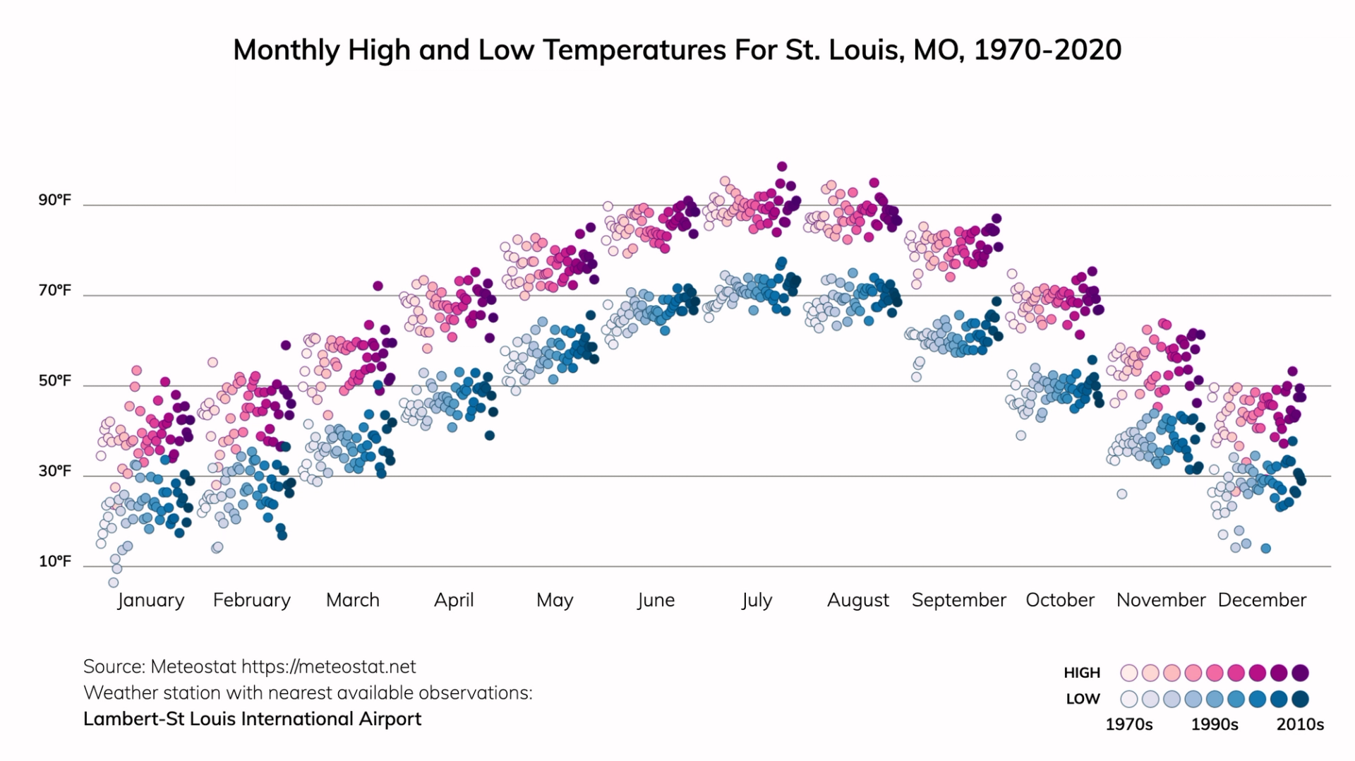 St. Louis, Missouri Climate Change Risks and Hazards: Heat ...