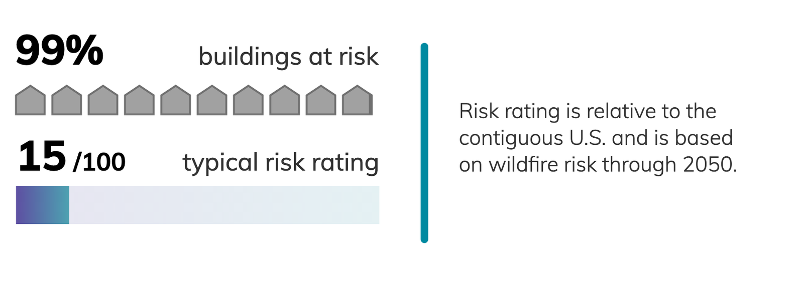 Athens, Georgia Climate Change Risks and Hazards: Precipitation, Heat ...