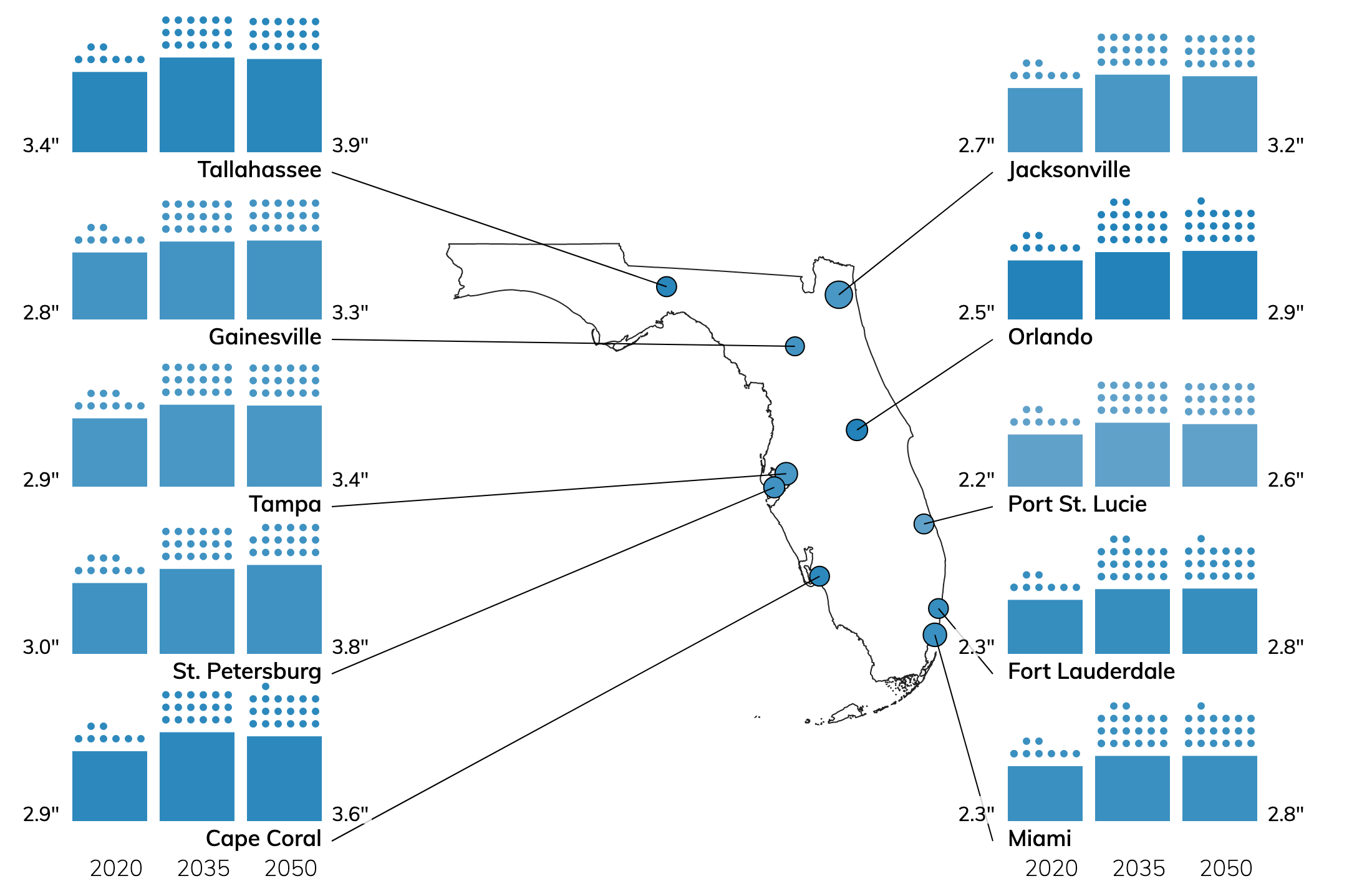Extreme Precipitation Events and Amounts for Florida