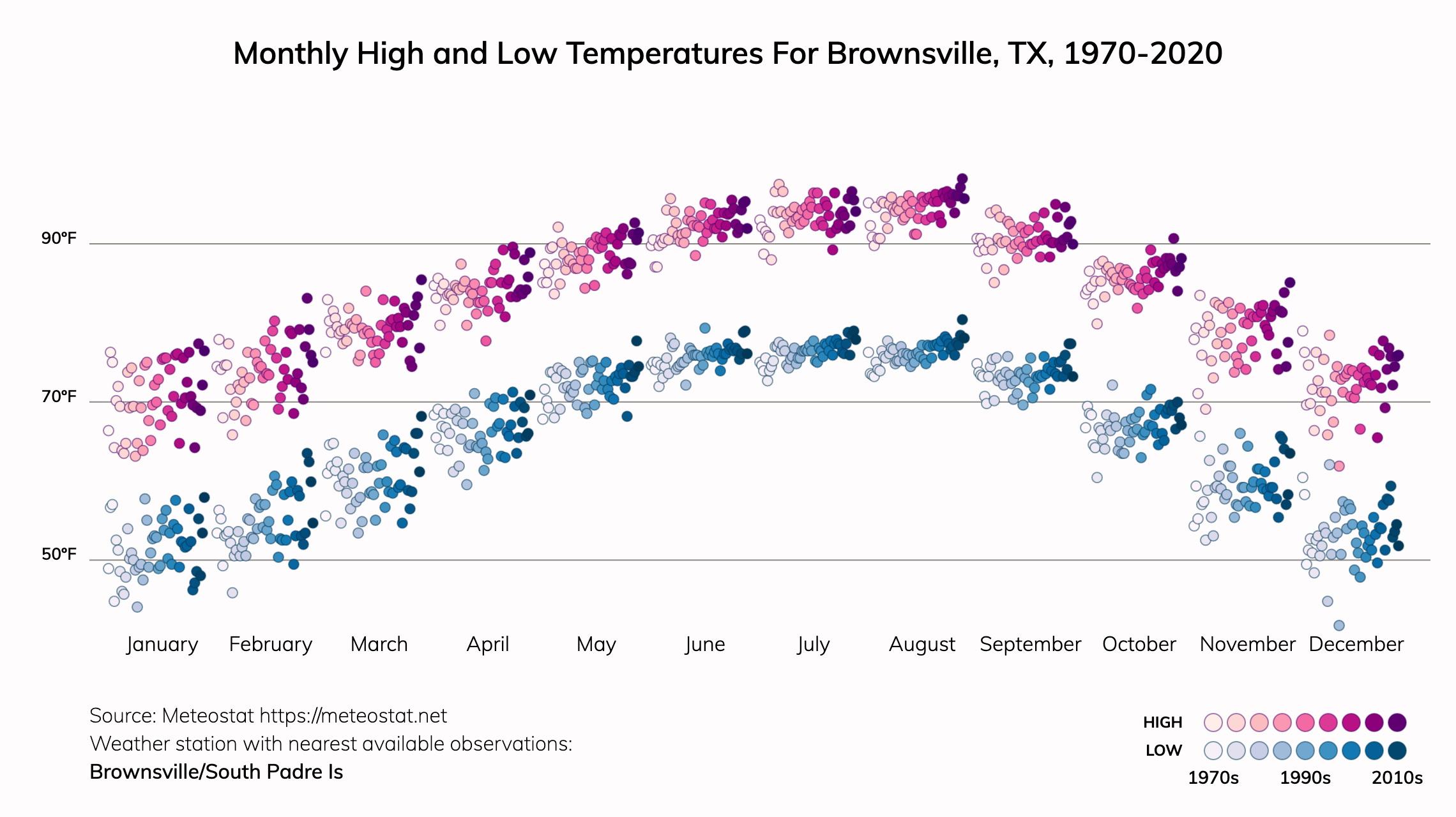 Brownsville, Texas Climate Change Risks and Hazards Heat, Flood