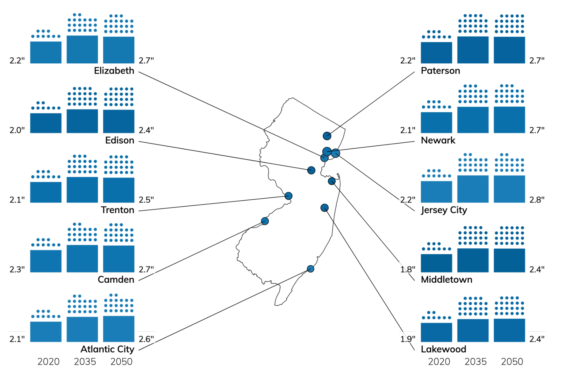 new jersey climate year round