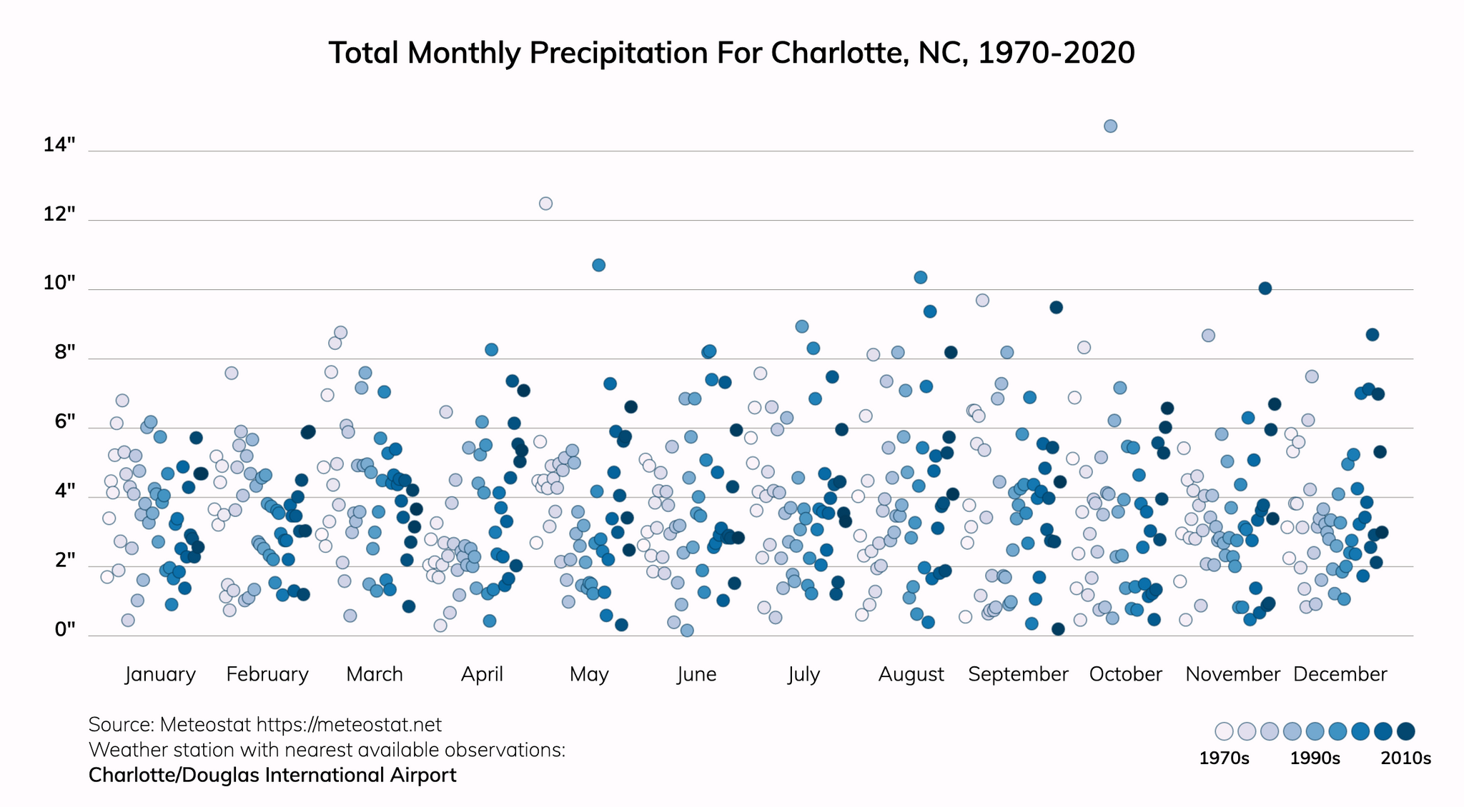 Charlotte, North Carolina Climate Change Risks and Hazards Heat