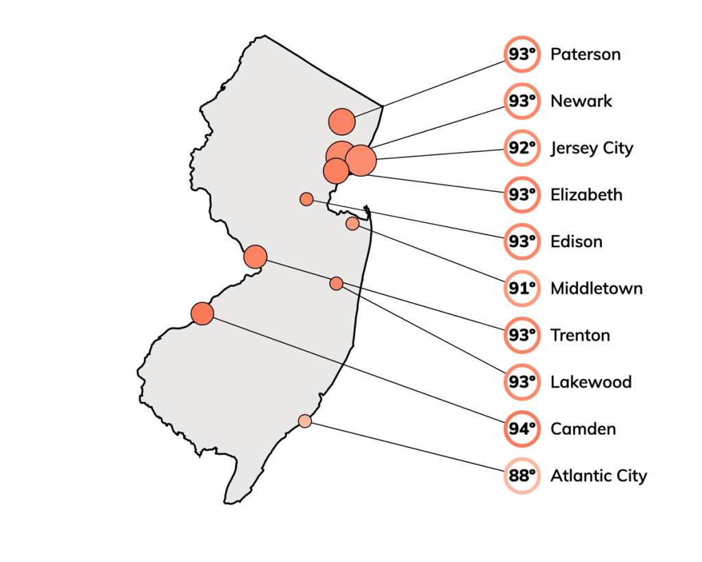 new jersey climate by month