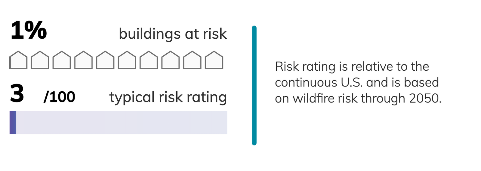 Pittsburgh, Pennsylvania Climate Change Risks and Hazards: Heat ...