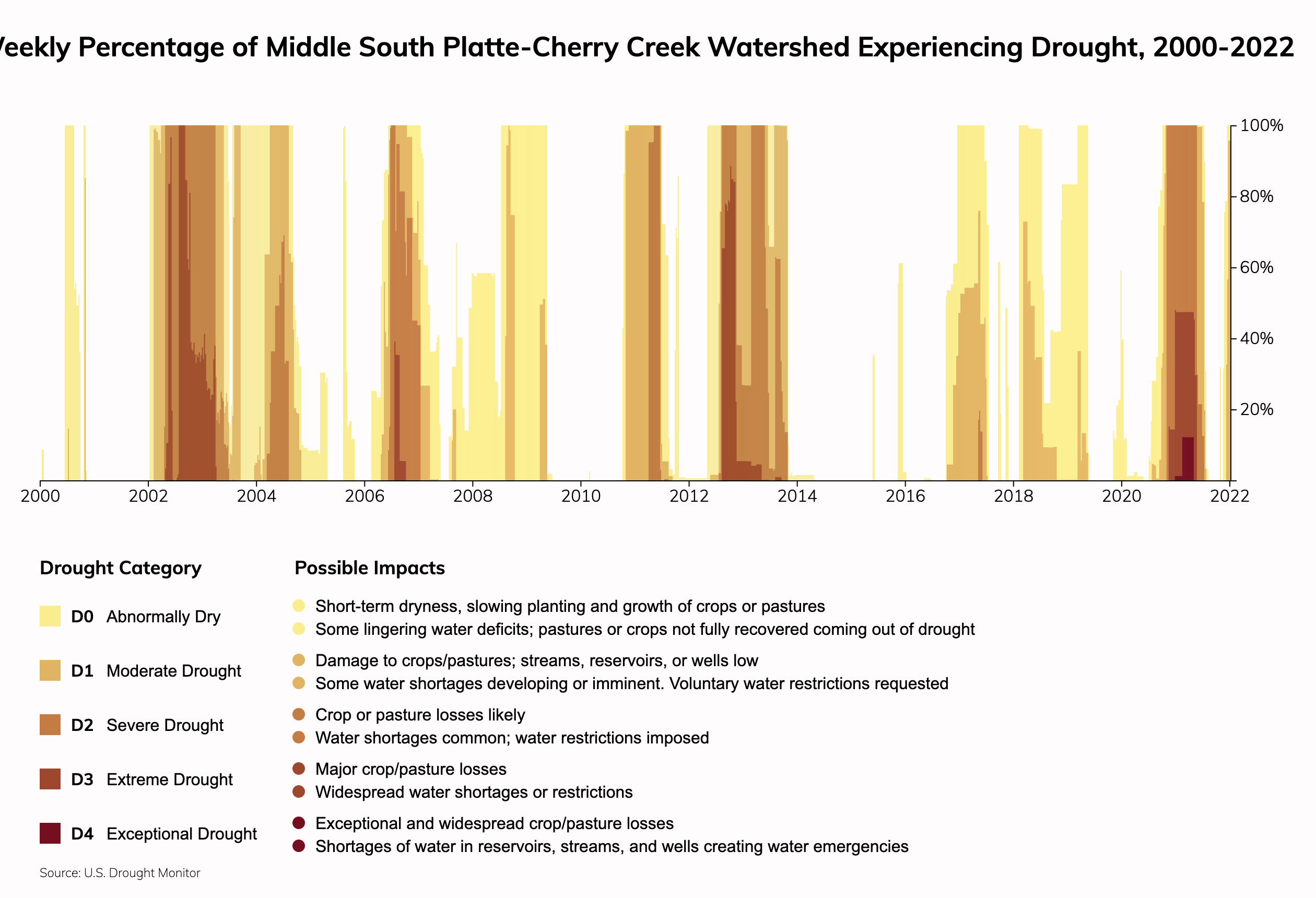 Denver, Colorado Climate Change Risks And Hazards: Heat, Drought ...