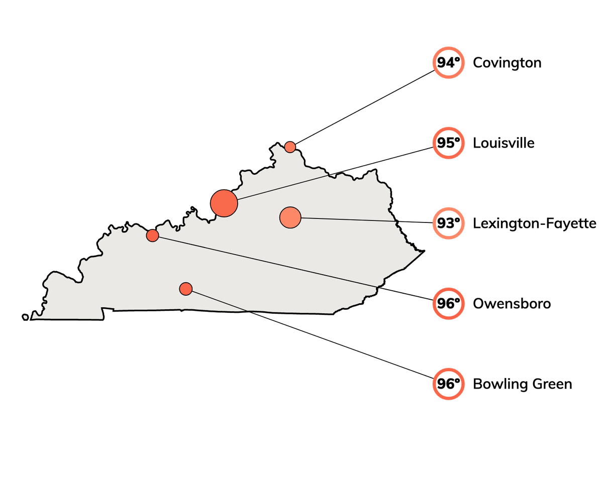 Top Climate Change Risks Precipitation, Heat, Flood / ClimateCheck