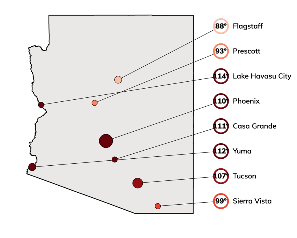 Enhanced Risk For Arizona Top Arizona Climate Change Risks: Heat, Flood, Fire / ClimateCheck