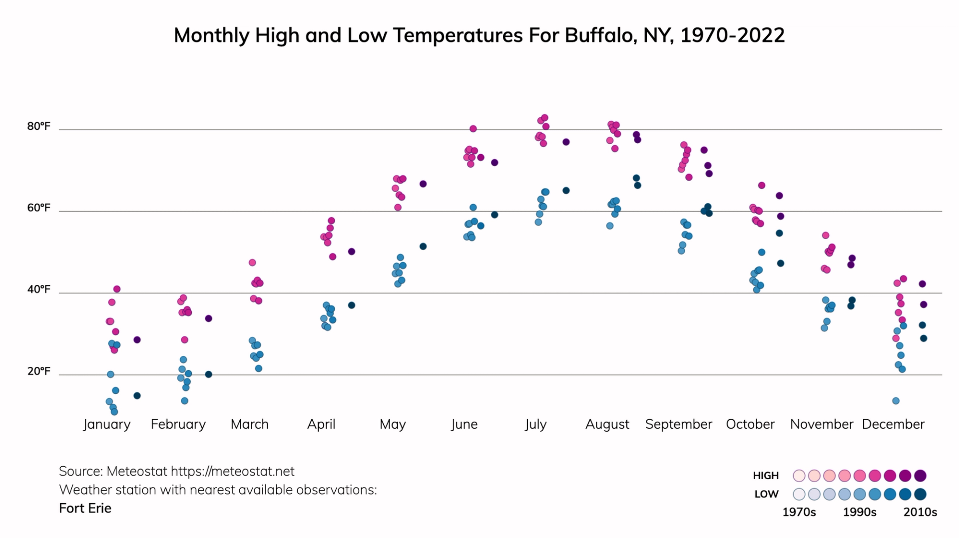 Buffalo, New York Climate Change Risks and Hazards: Precipitation, Heat ...