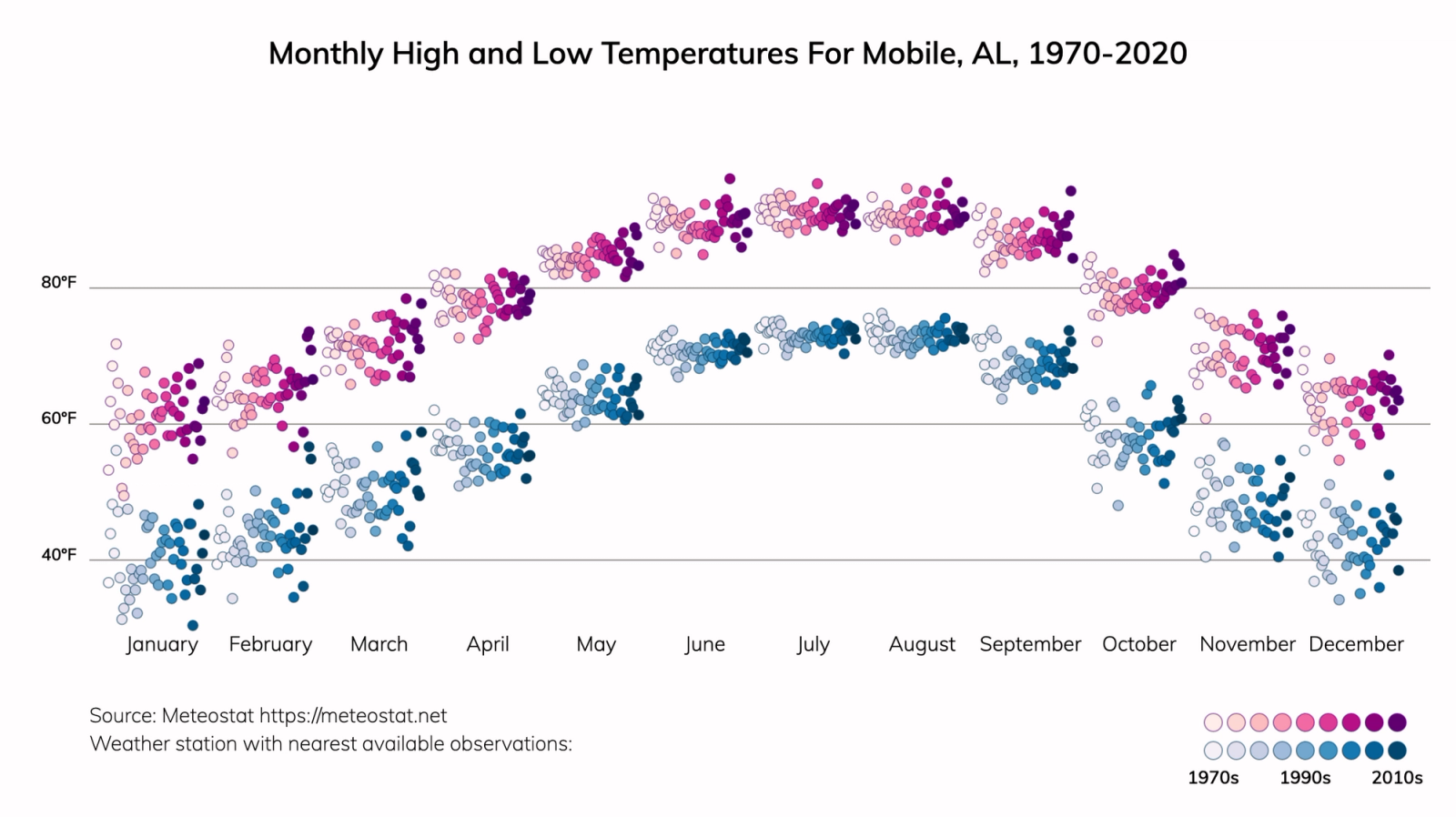 Mobile, Alabama Climate Change Risks and Hazards Heat, Precipitation