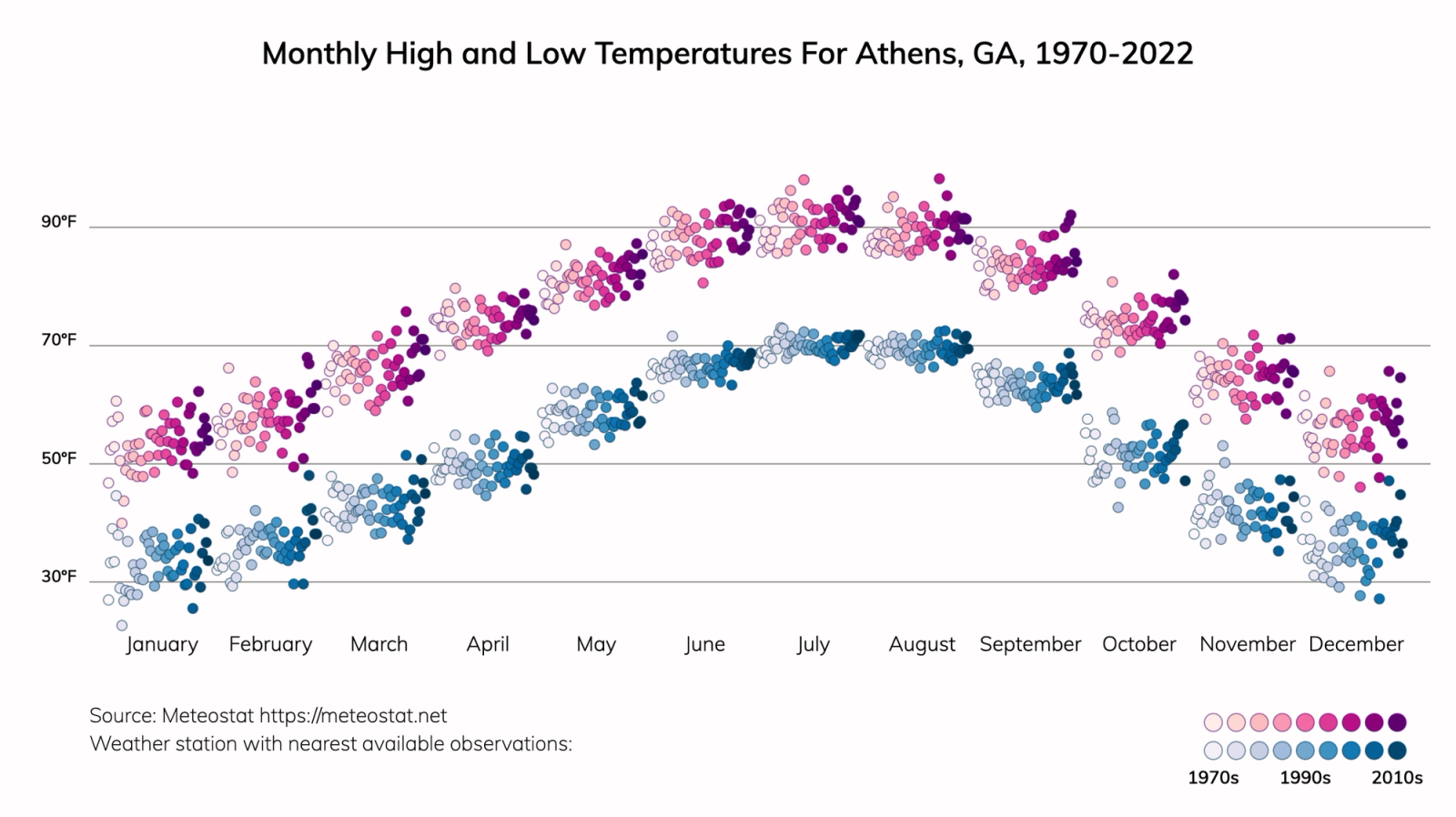 Athens, Georgia Climate Change Risks and Hazards: Precipitation, Heat ...
