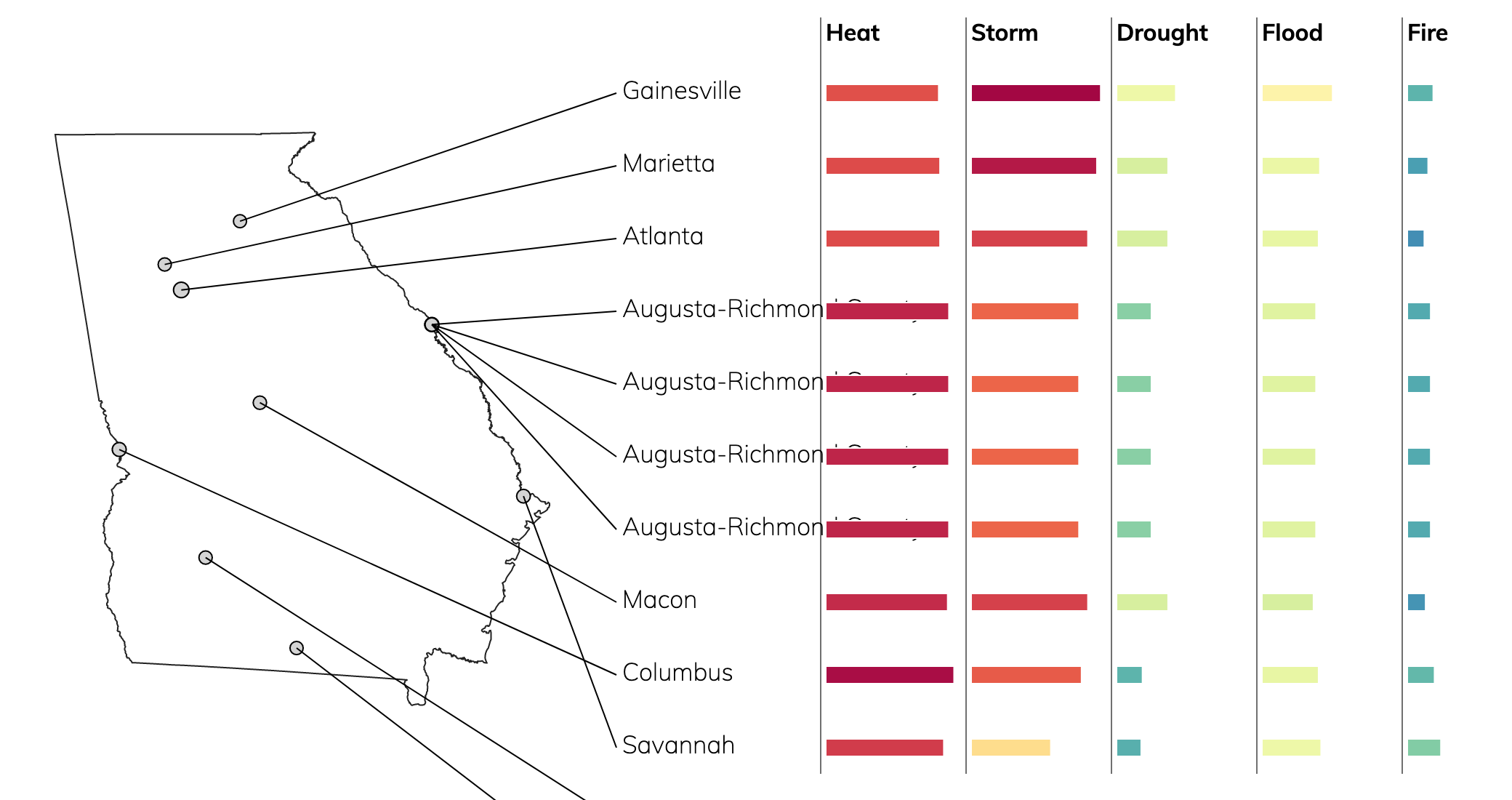 Top Climate Change Risks: Precipitation, Heat, Drought / ClimateCheck