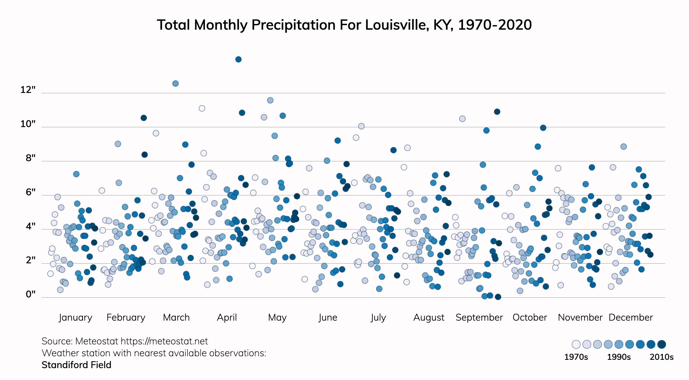 Louisville, Kentucky Climate Change Risks and Hazards Precipitation
