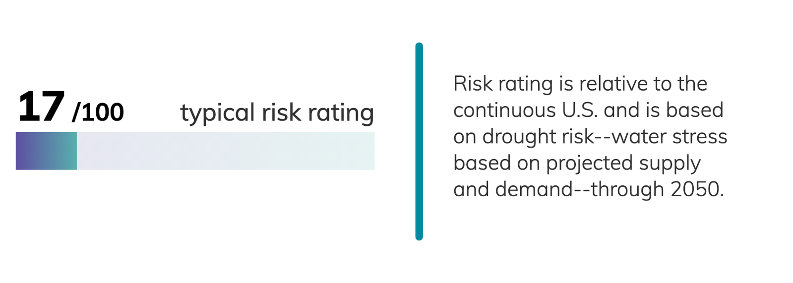 Savannah, Climate Change Risks and Hazards Heat, Precipitation