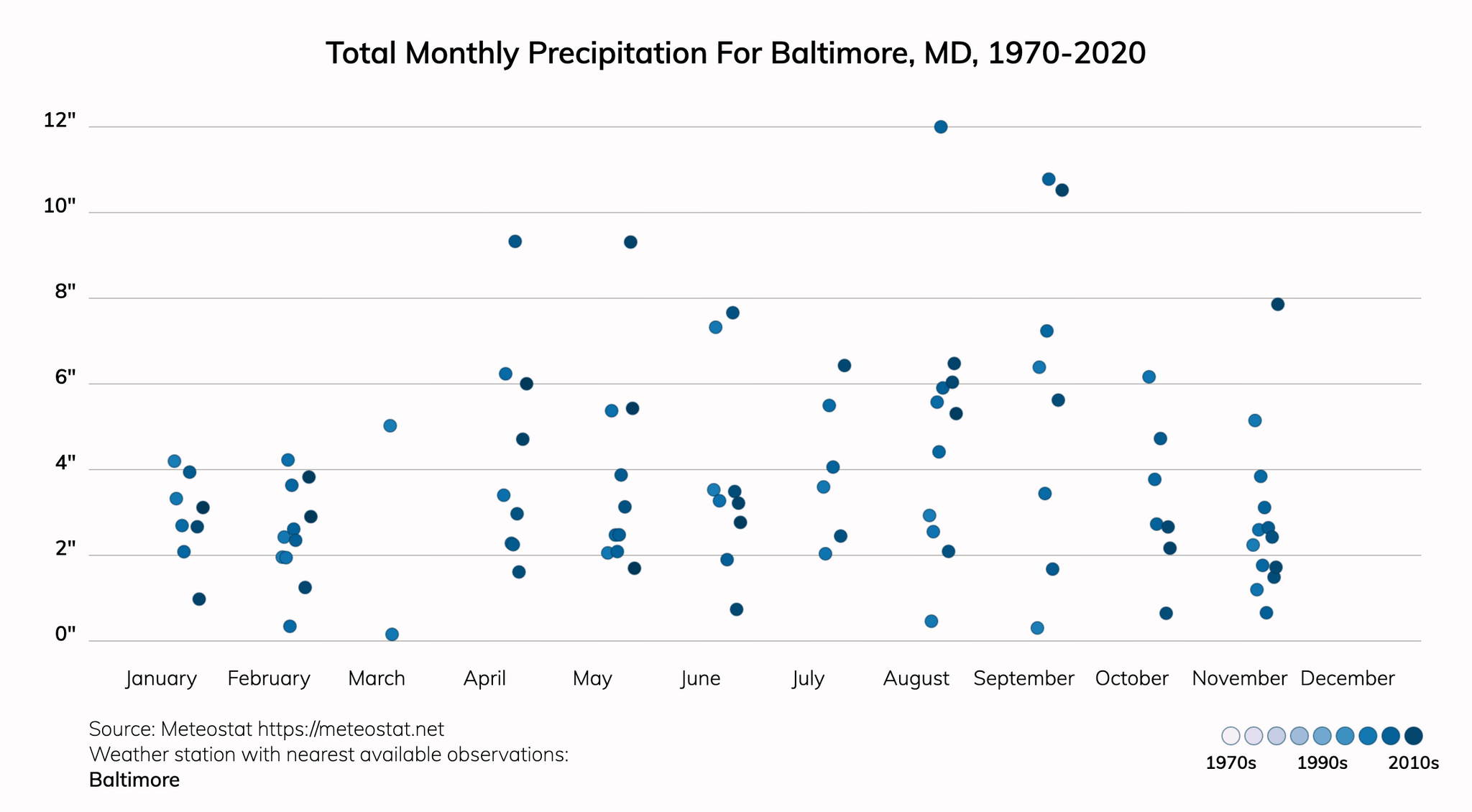 Baltimore, Maryland Climate Change Risks and Hazards Precipitation