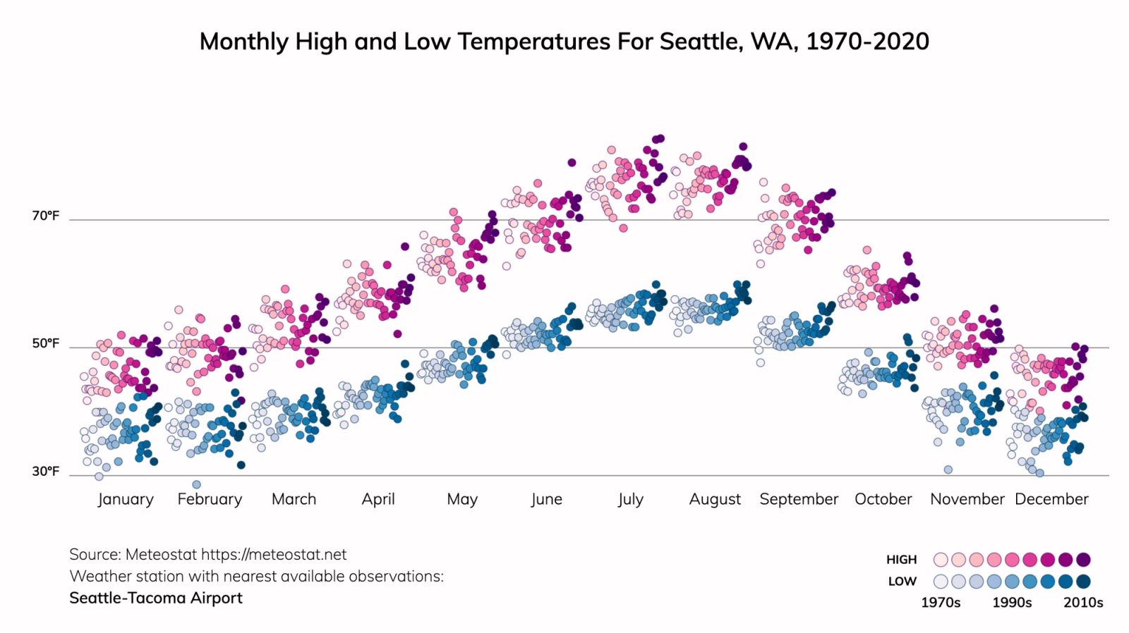Seattle, Washington Climate Change Risks and Hazards: Precipitation ...