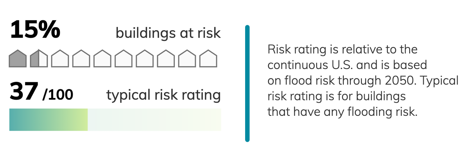 Dallas, Texas Climate Change Risks and Hazards: Heat, Drought ...