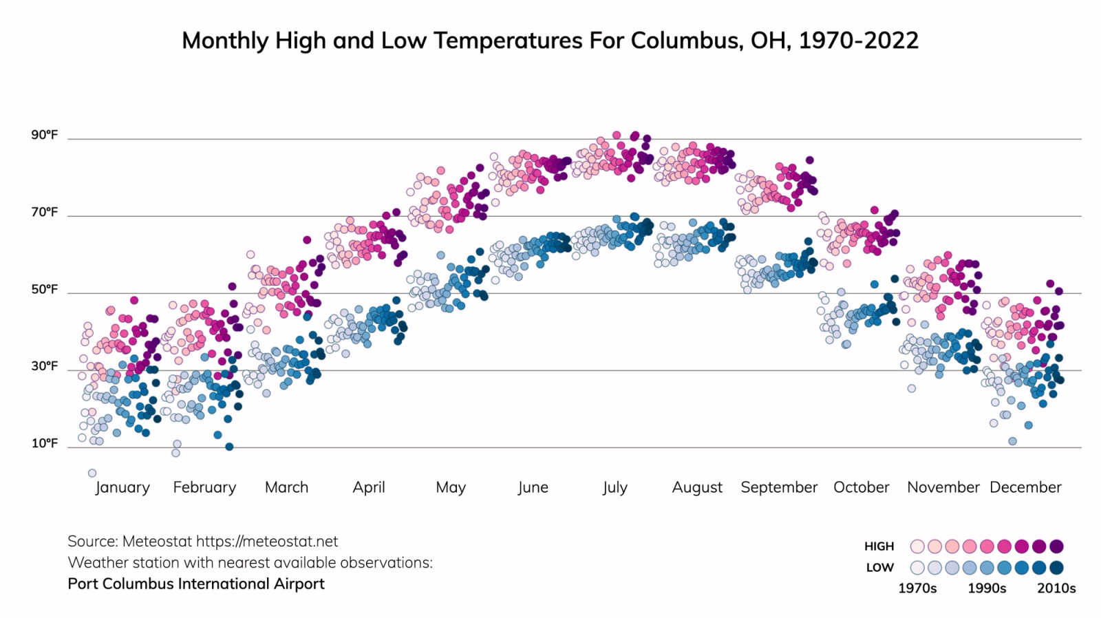 Columbus, Ohio Climate Change Risks and Hazards Precipitation, Heat