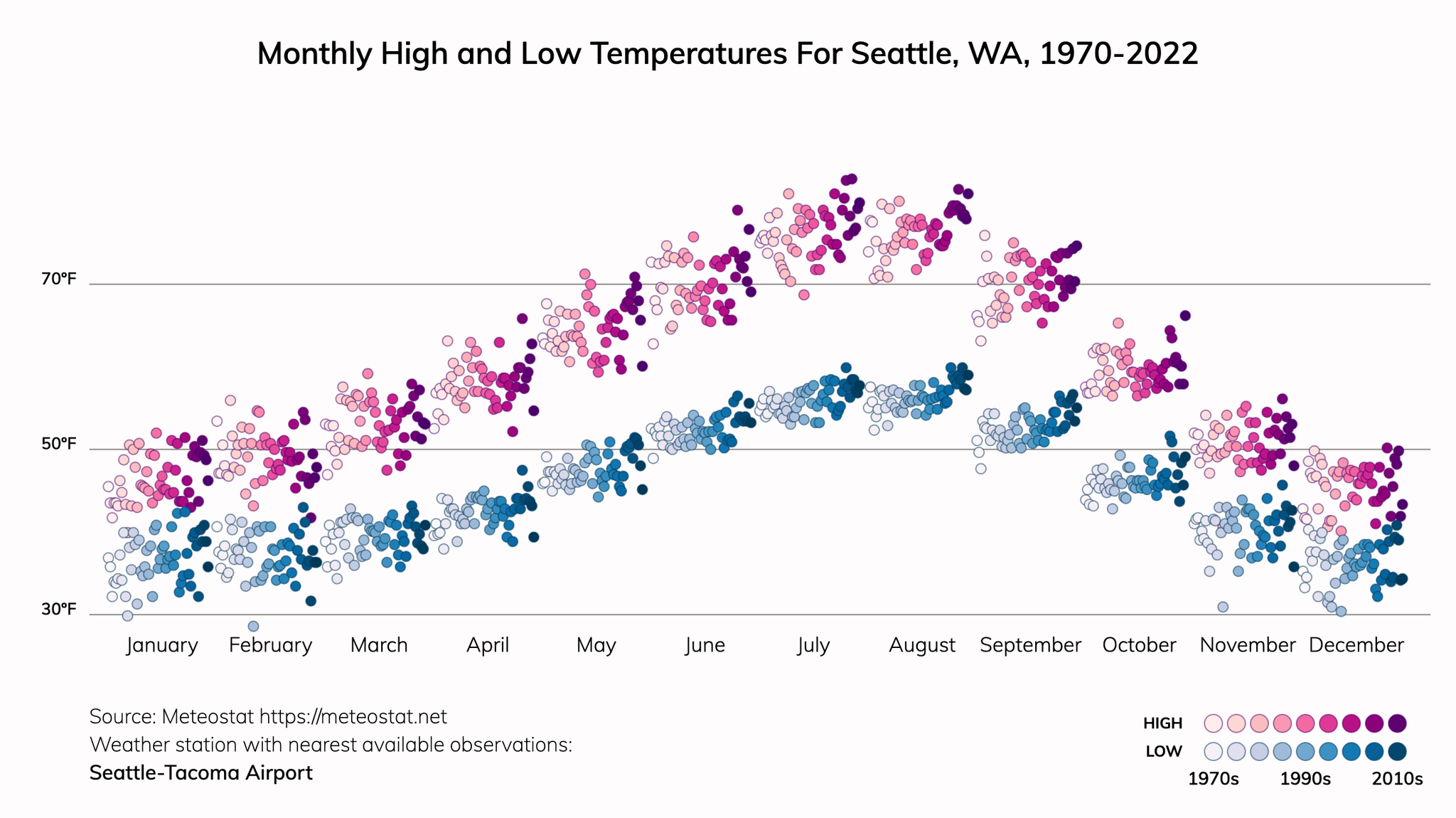 Heat Risk Washington Seattle, Washington Climate Change Risks and Hazards: Precipitation ...