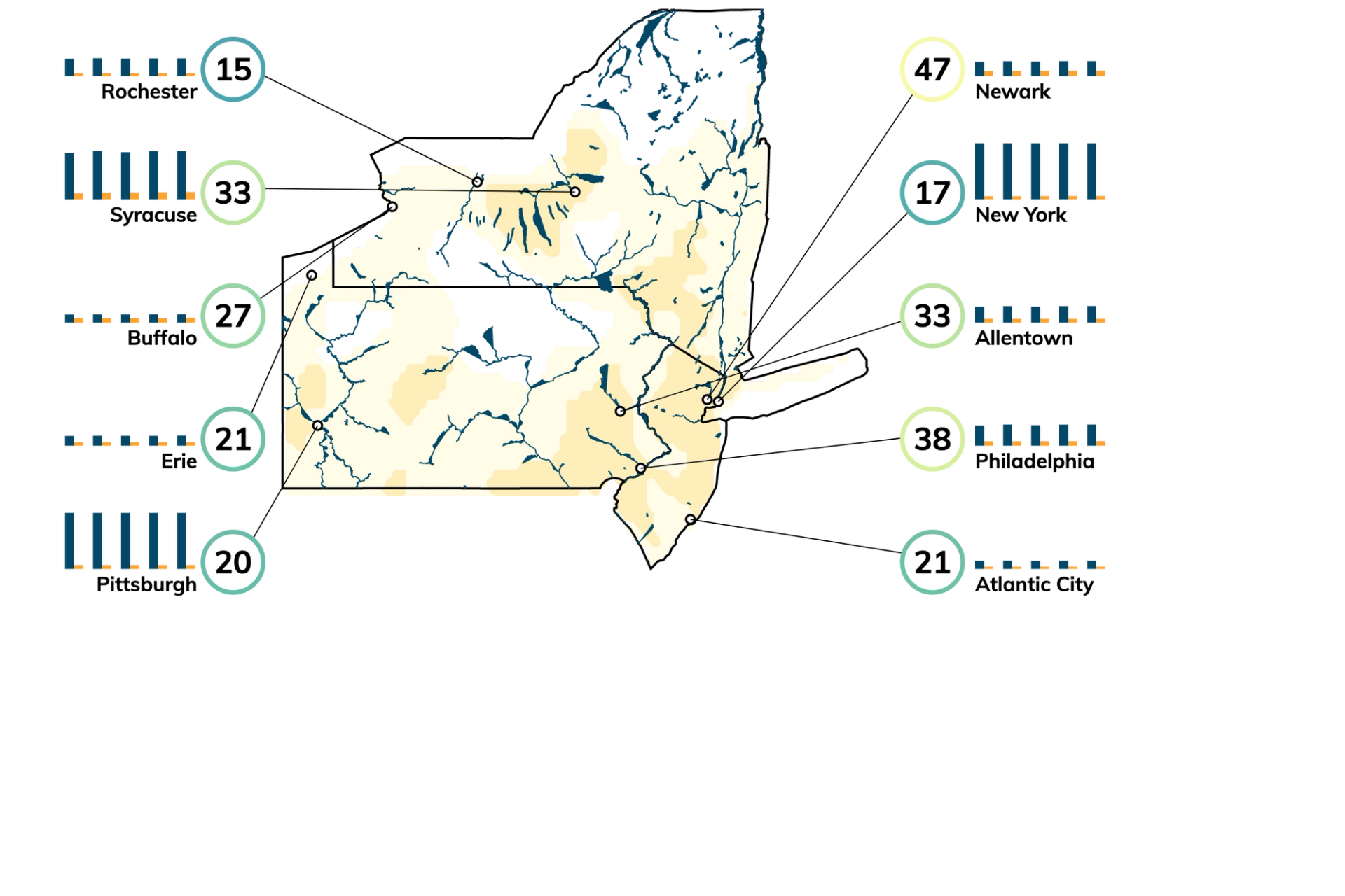 top-new-york-climate-change-risks-precipitation-heat-flood