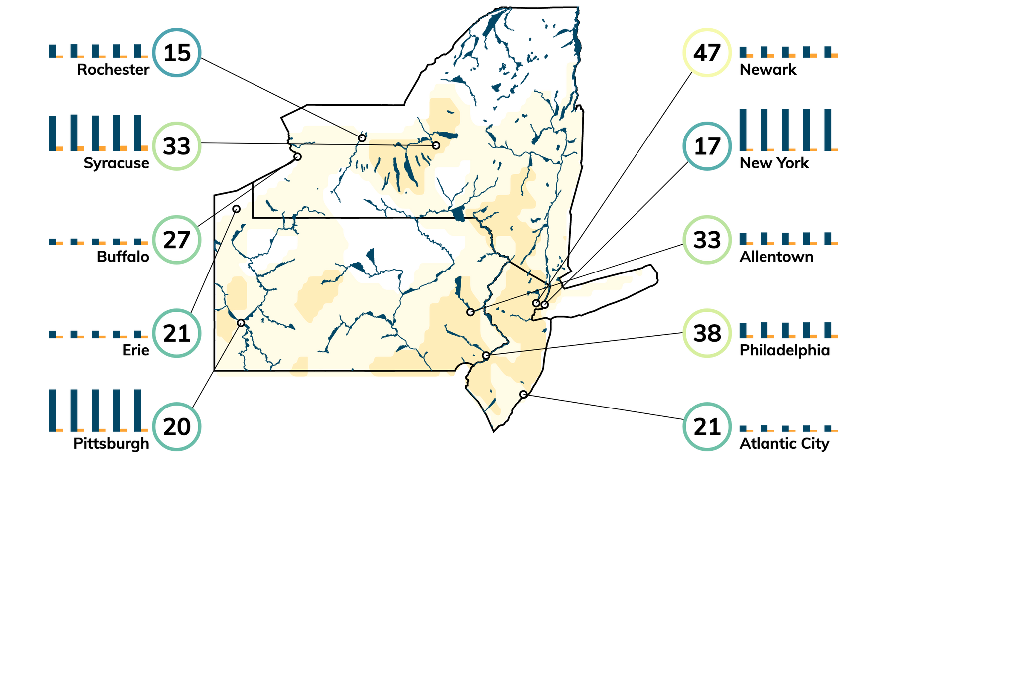 Top New York Climate Change Risks Precipitation, Heat, Flood