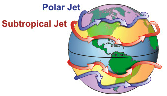 Heat - Jet Stream - Polar Jet and Subtropical Jet