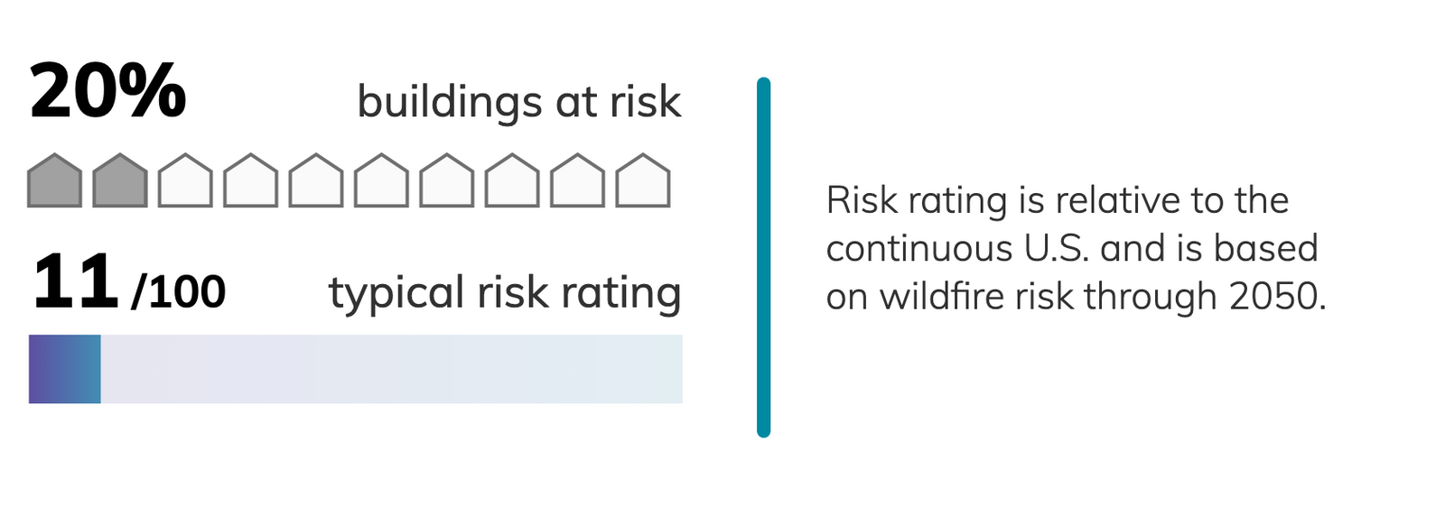 Washington, District of Columbia Climate Change Risks and Hazards: Heat ...