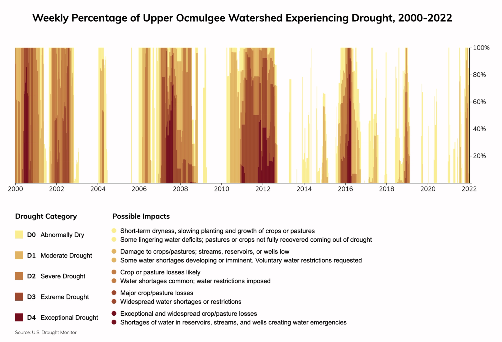 Atlanta, Georgia Climate Change Risks and Hazards: Heat, Precipitation ...