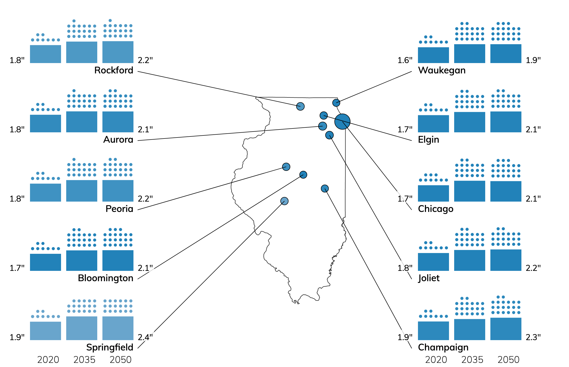 Extreme Precipitation Events and Amounts for Illinois