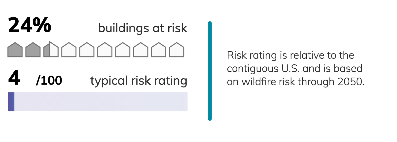 Milwaukee, Wisconsin Climate Change Risks and Hazards: Precipitation ...